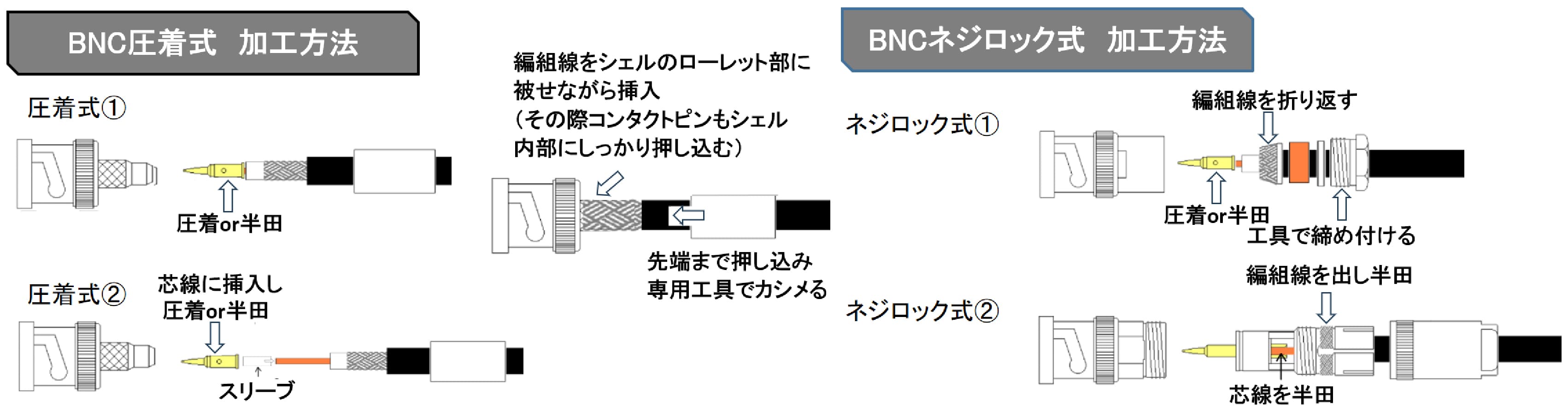 クリップ加工方法