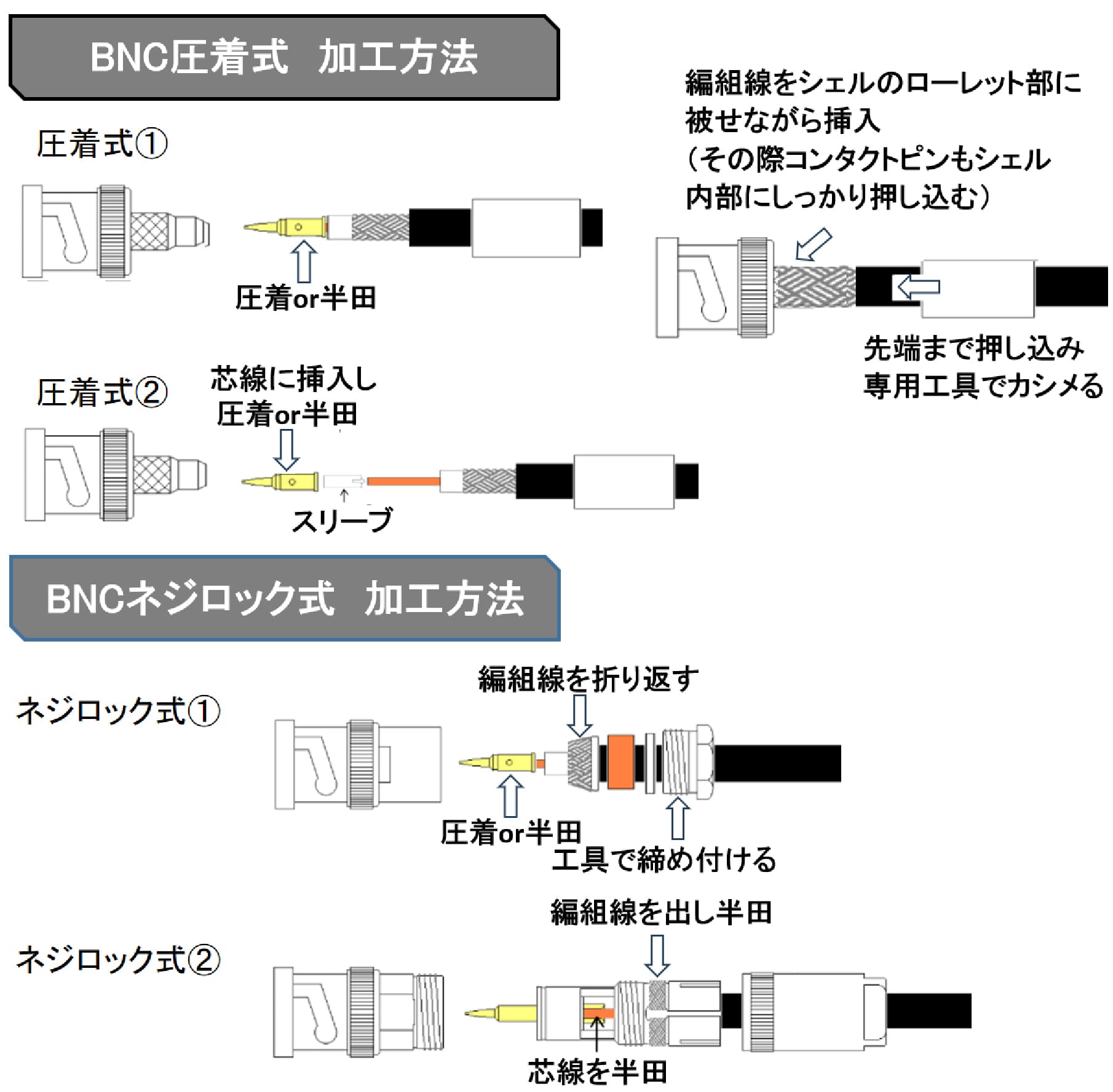 クリップ加工方法